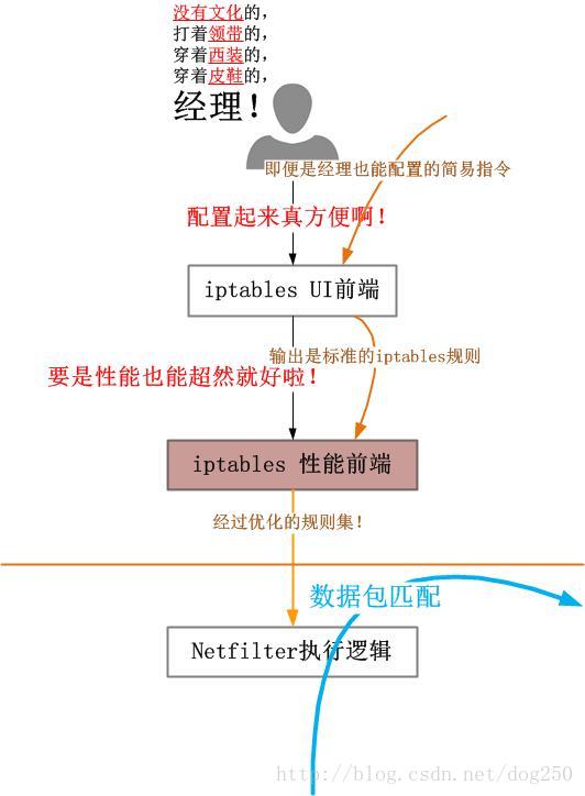 這裡寫圖片描述