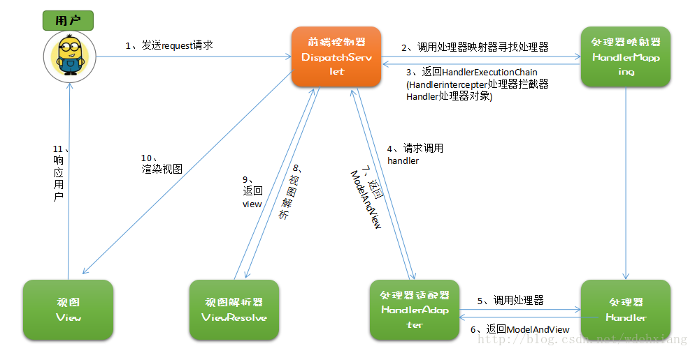 這裡寫圖片描述