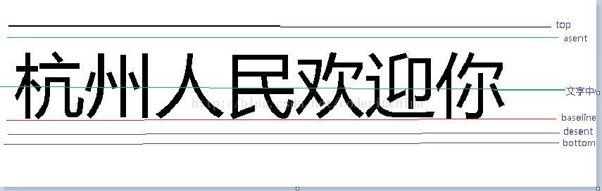 Androiddrawtext 方法中x Y坐标值真正的意义 Zhouguizhi Csdn博客