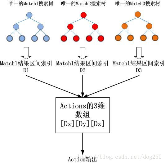 这里写图片描述