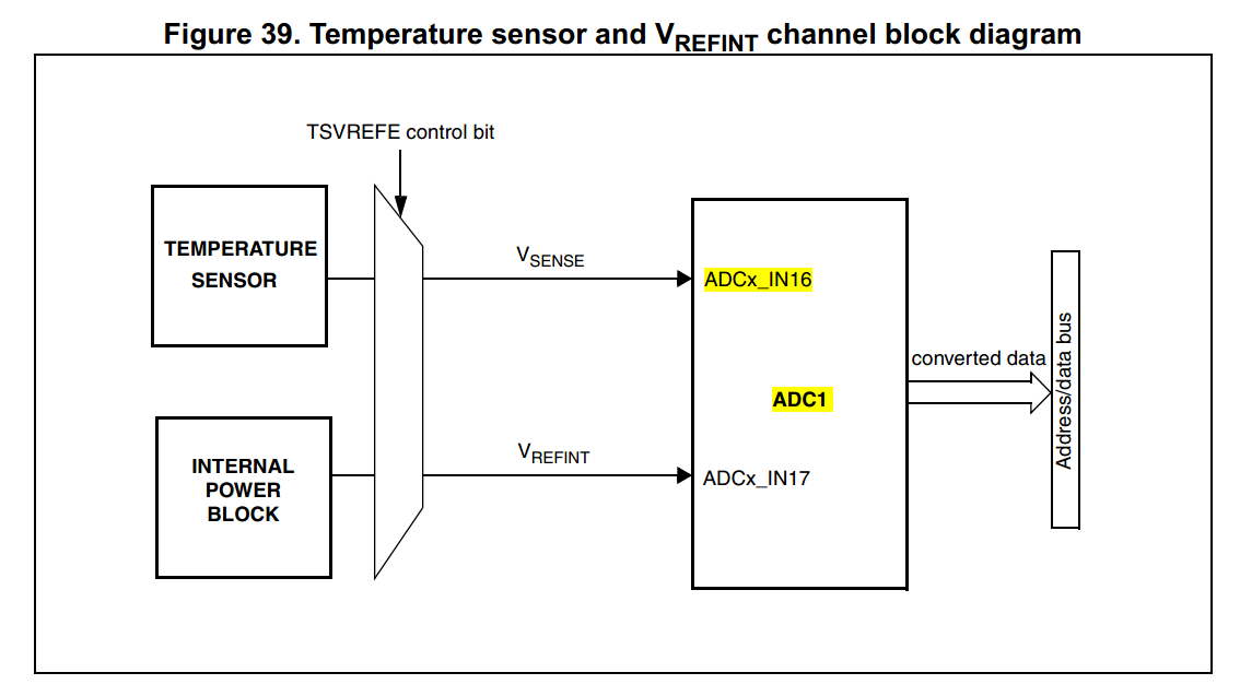 STM32 DMA 多通道 ADC 采集-程序员宅基地 - 程序员宅基地