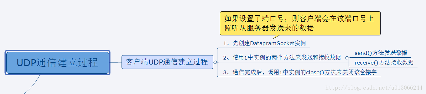 思维导图1