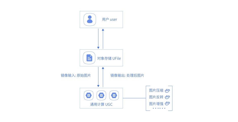 图片描述