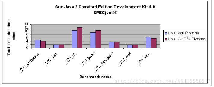 Jdk 32bit与64bit的区别 Jackdan9 Csdn博客