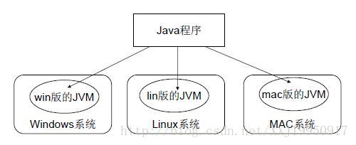 Jdk 32bit与64bit的区别 Jackdan9 Csdn博客