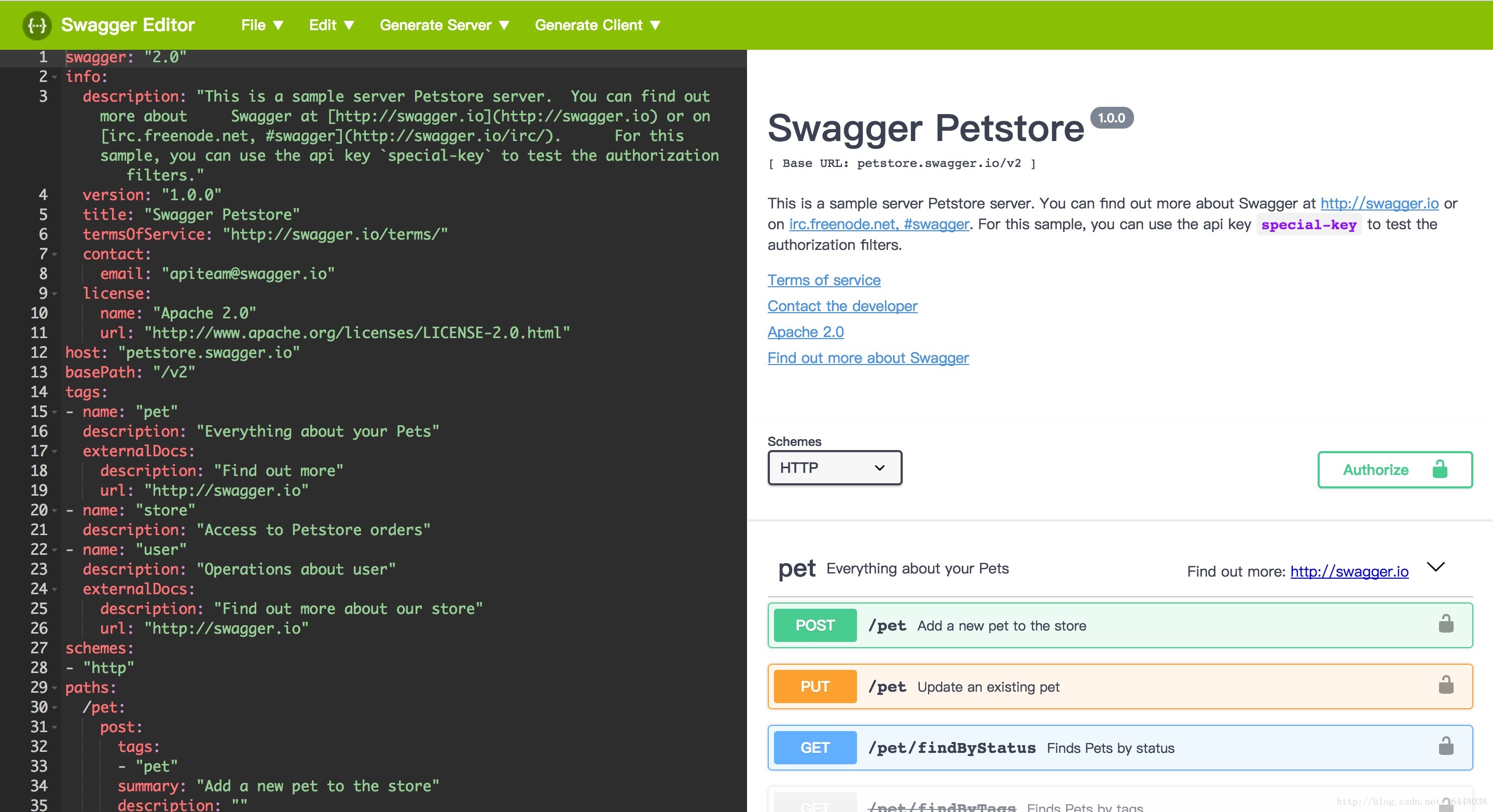 Name description. Swagger. Сваггер API. Swagger Tools. Swagger Post.