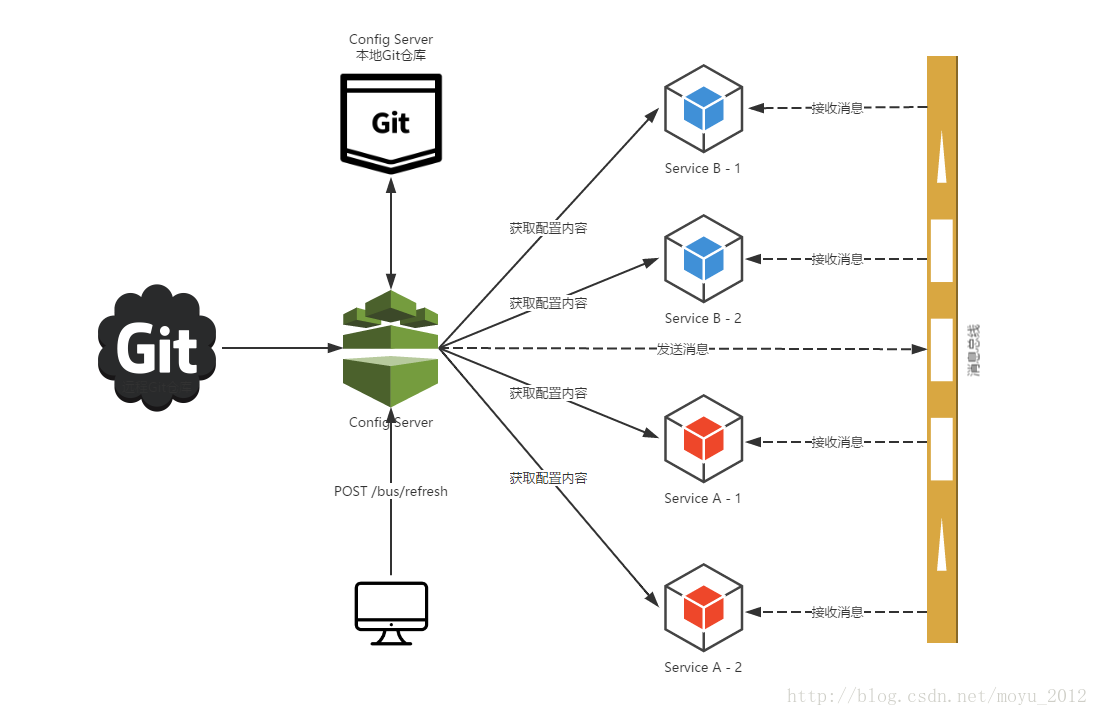 Configuration h. Сервер git. RABBITMQ интеграционная схема. Принцип работы RABBITMQ. Configuration.