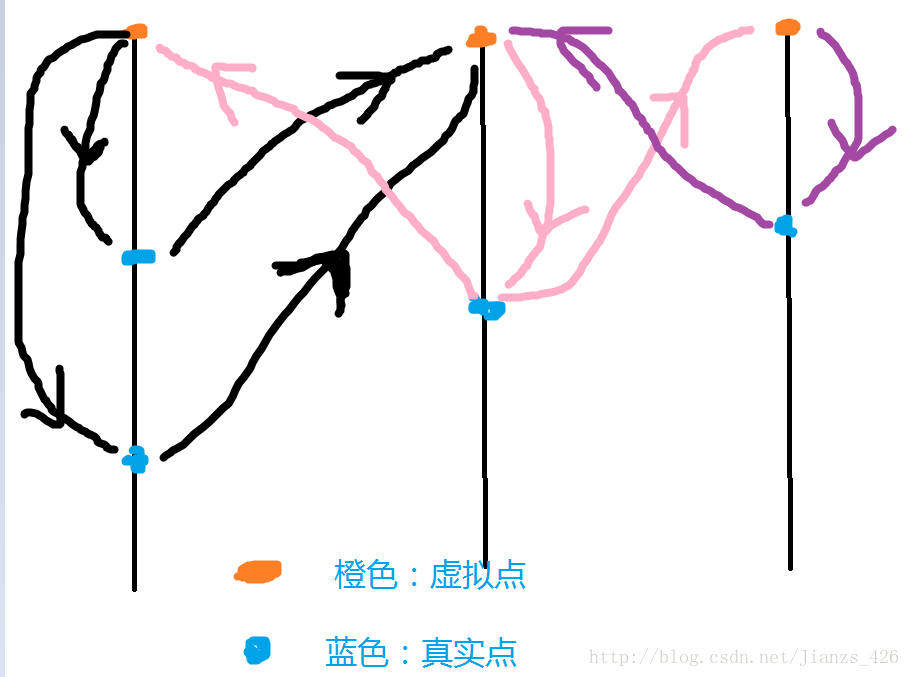 这里写图片描述