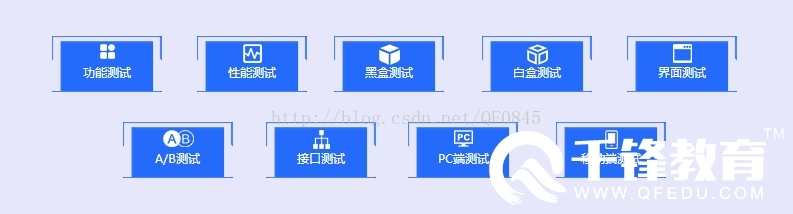 软件测试学习路线