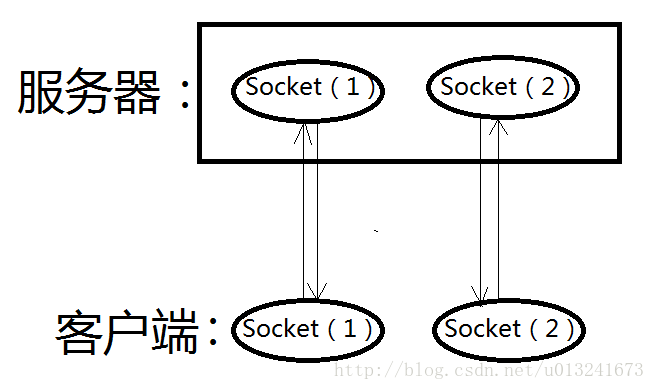 C/S示意图