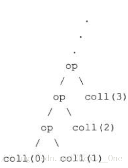 scala中的reduceLeft,reduceRight,foldLeft,foldRight方法-CSDN博客