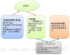 图1-1