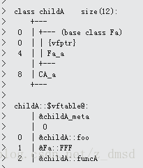 子类新增函数