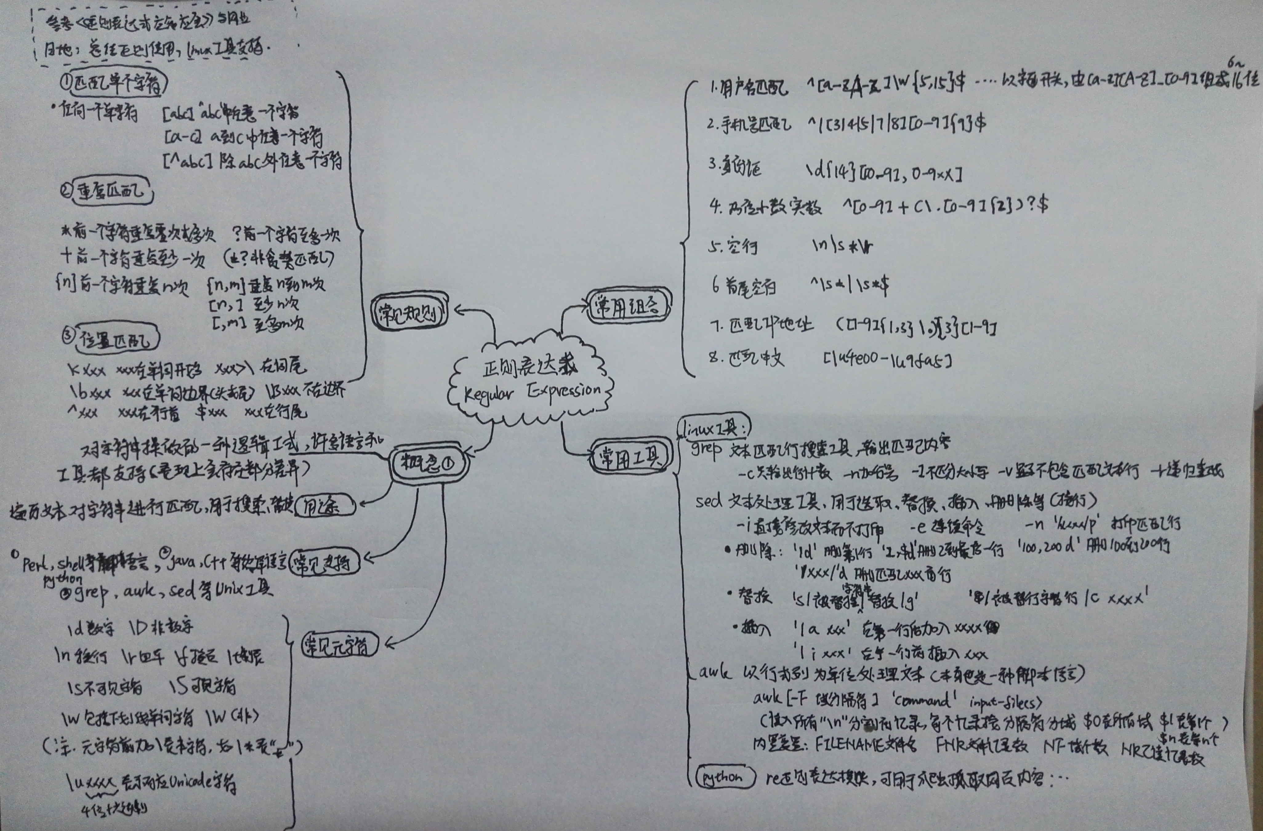 简图记录-正则表达式原理与应用基础