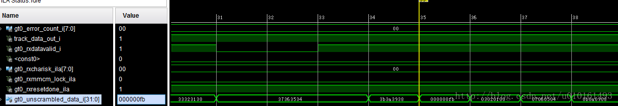 xilinx IP核配置,一步一步验证Xilinx Serdes GTX最高8.0Gbps