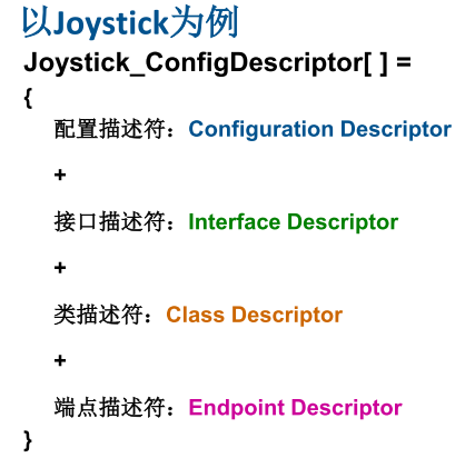 1.USB协议简介
