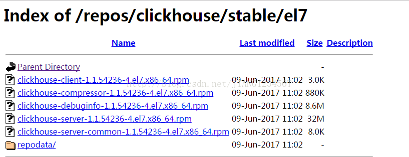 Как установить clickhouse на centos