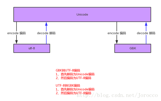 這裡寫圖片描述