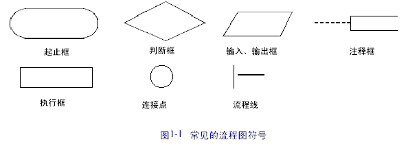 流程图符号及流程图的例子是什么_过程流程图[通俗易懂]