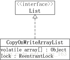 JUC集合---CopyOnWriteArrayList
