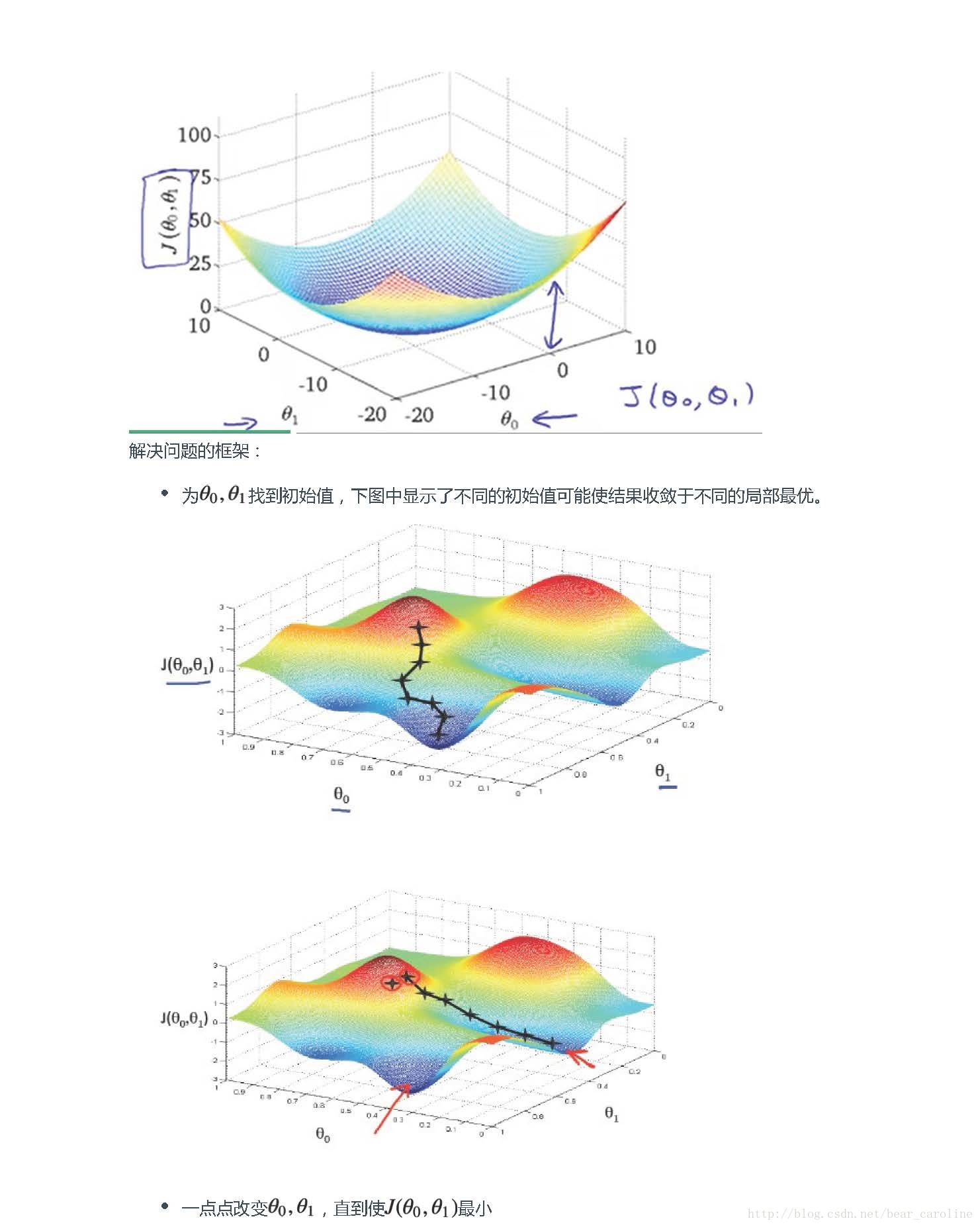 这里写图片描述