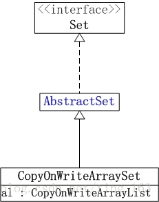 JUC集合---CopyOnWriteArraySet