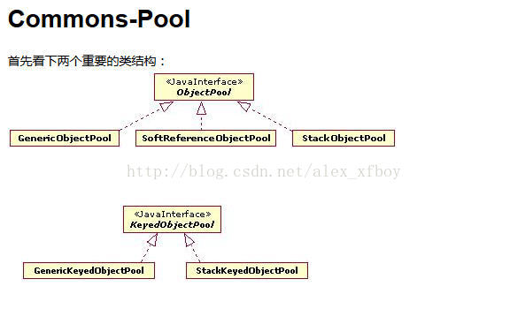 
			
				GenericObjectPool对象池异常排查			