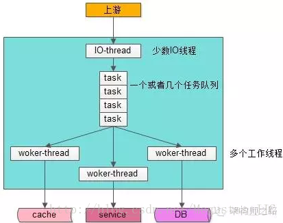 这里写图片描述