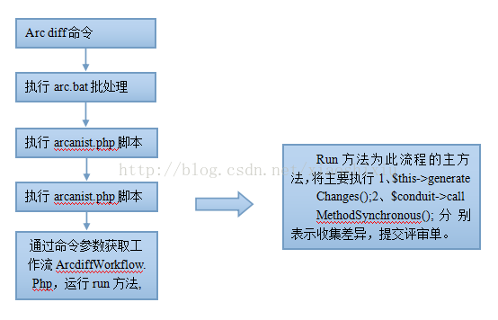 phabrocator中文路径不能识别问题解决方案-CSDN博客