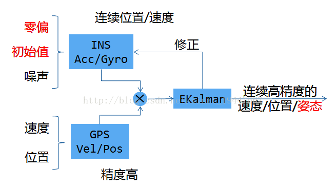 技術分享圖片