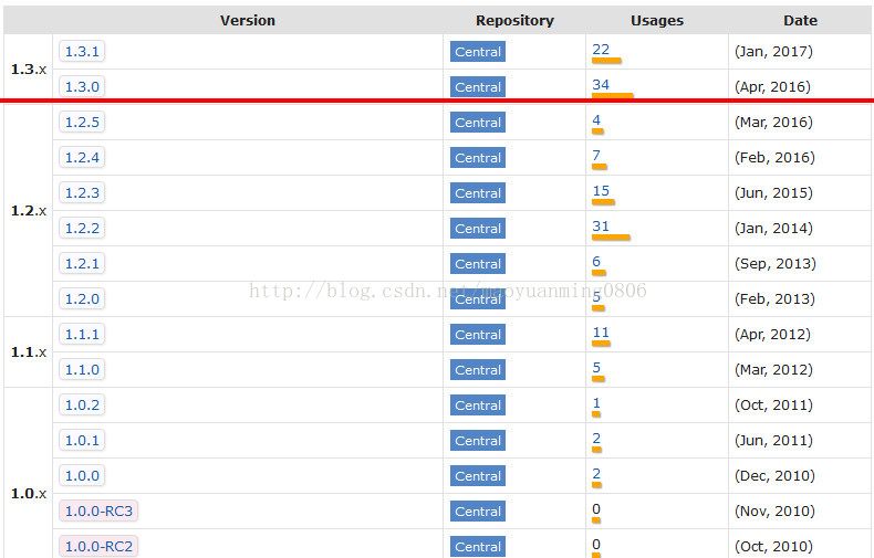 maven搭建的ssm报错java.lang.AbstractMethodError: org.mybatis.spring.transaction.SpringManagedTra