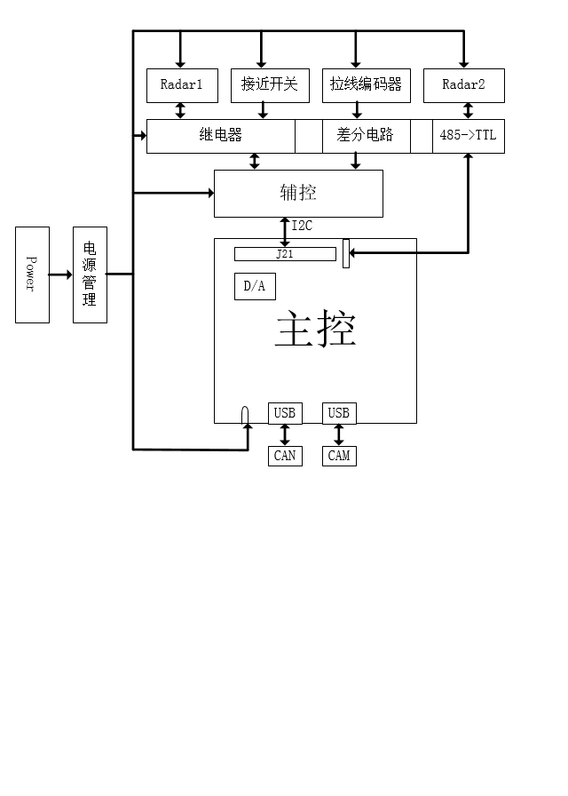 自动驾驶叉车（一）