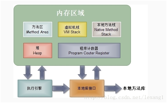 这里写图片描述