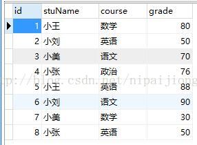 
			
				MySql数据库查询——使用聚合函数查询			