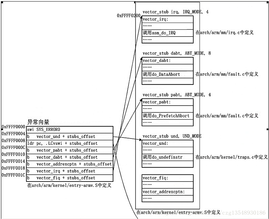 这里写图片描述