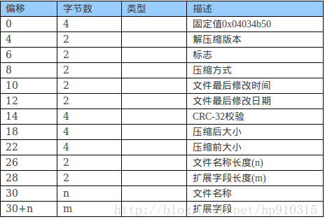 这里写图片描述