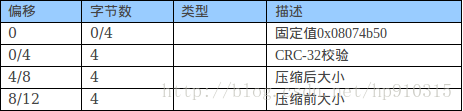 这里写图片描述