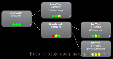 使用嵌套实例LinearLayout