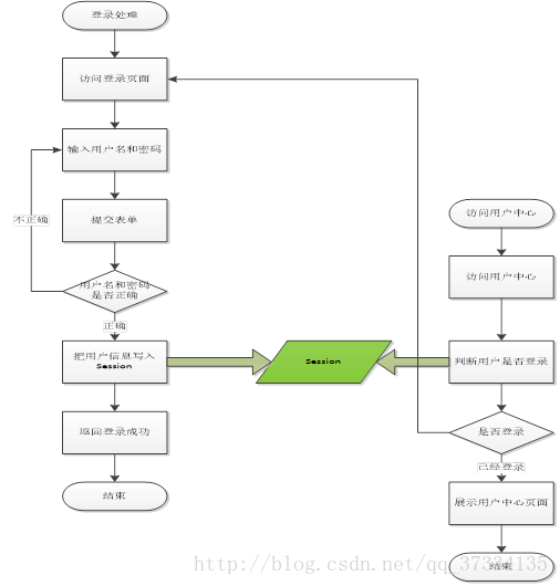 
			
				redis实现单点登录系统			