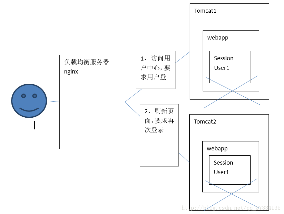 这里写图片描述