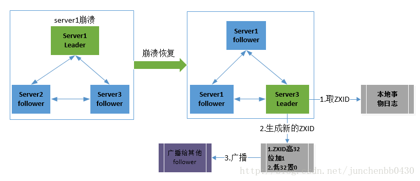 這裡寫圖片描述