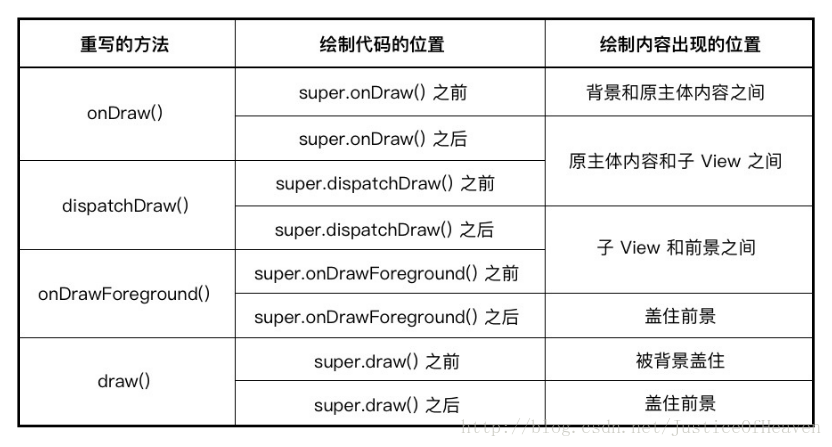 相关关系