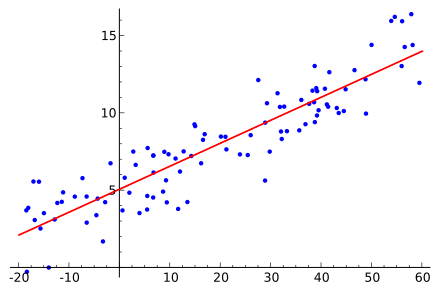 Python3《机器学习实战》学习笔记（六）：Logistic回归基础篇之梯度上升算法「建议收藏」