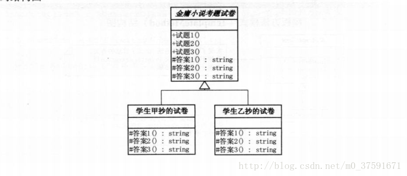 这里写图片描述