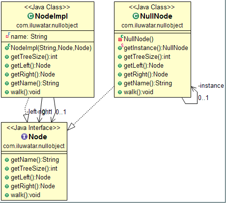 Java object is null