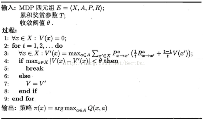 增强学习（二）——策略迭代与值迭代