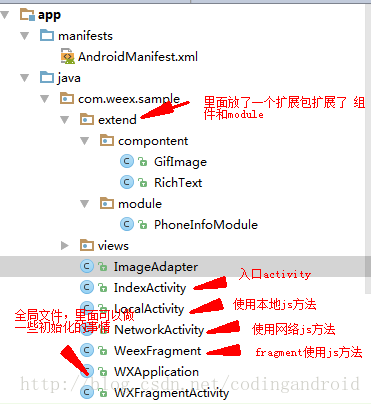 依赖weex的android源码介绍