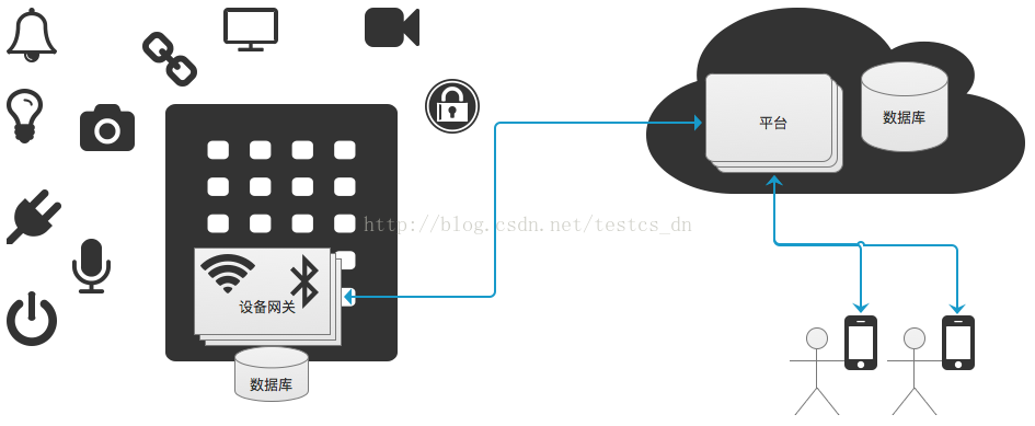 Spring MVC 基于阻塞队列 LinkedBlockingQueue 的同步长轮询功能实现