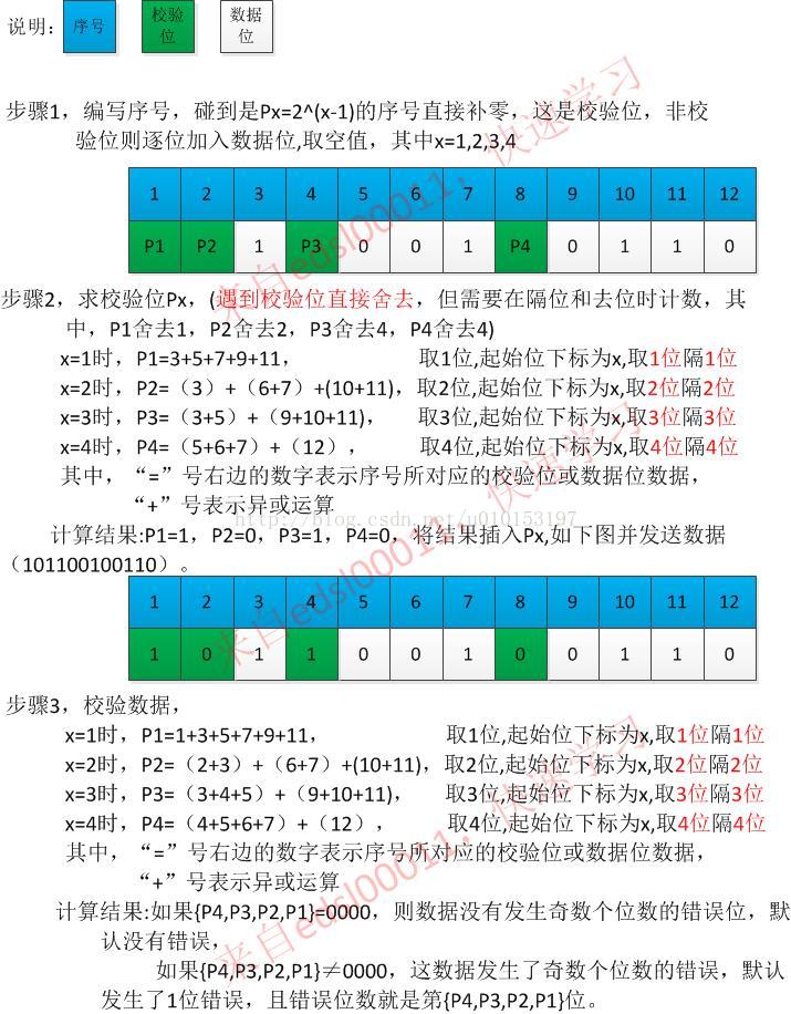 海明码简单计算方法