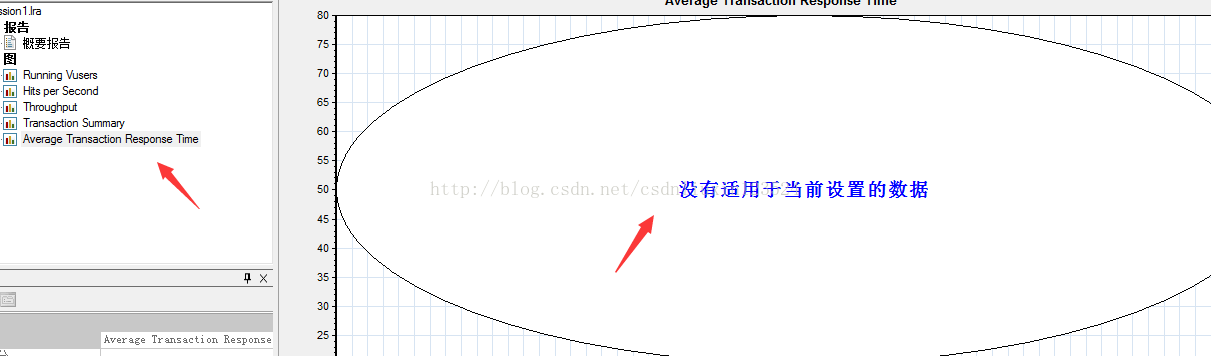 loadrunner的分析结果图显示没有适用于当前设置的数据